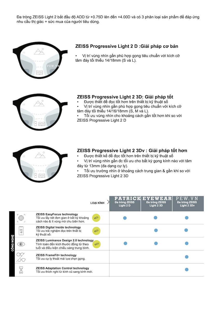 đa tròng zeiss giá rẻ