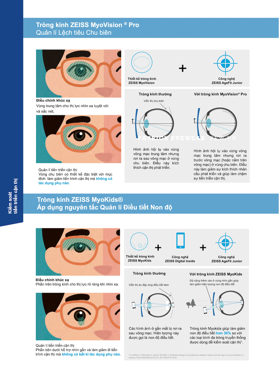 giá tròng kính Zeiss trẻ em